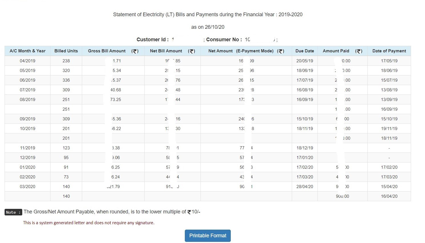 CESC bill history