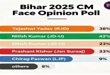 Bihar Assembly Election Opinion Poll
