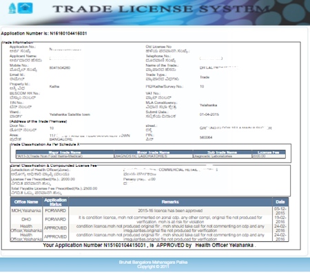 BBMP trade license