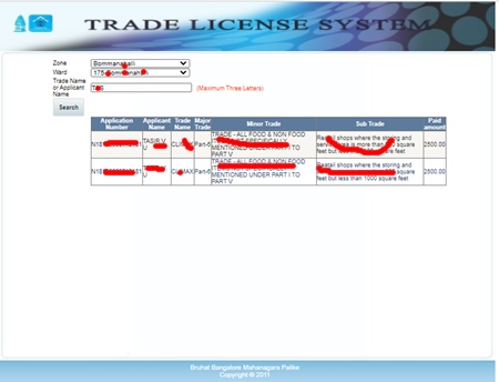 BBMP trade license