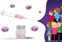 COVID Vaccine Hospitals In Hyderabad