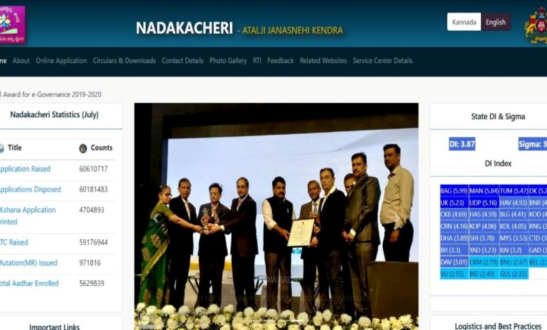 Caste Certificate In Karnataka