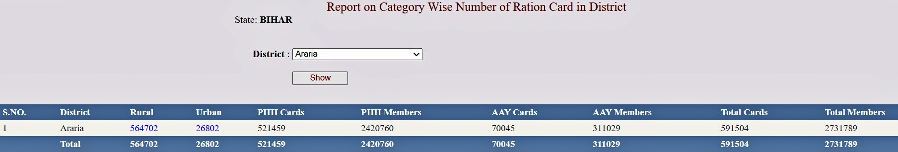 bihar ration card