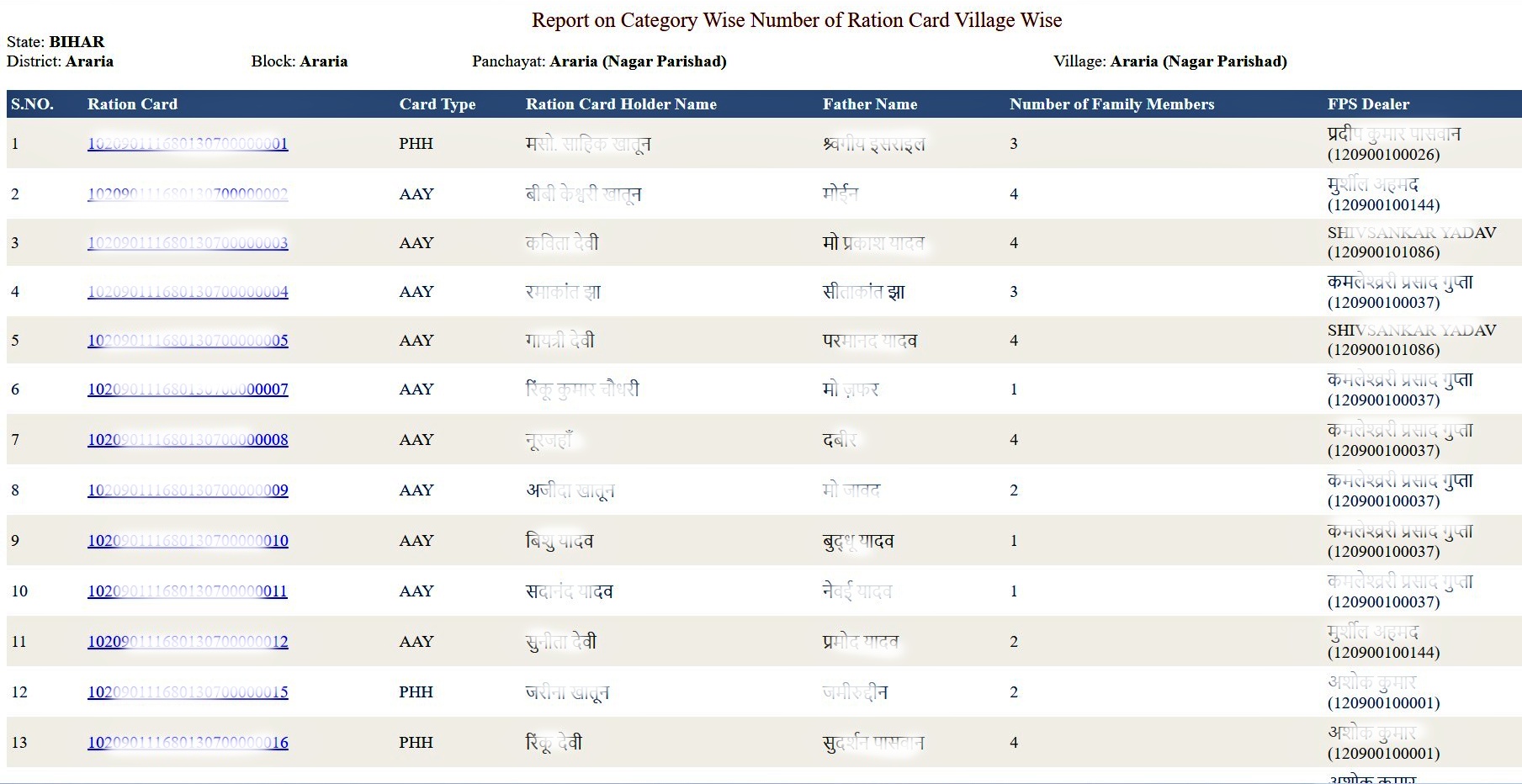bihar ration card