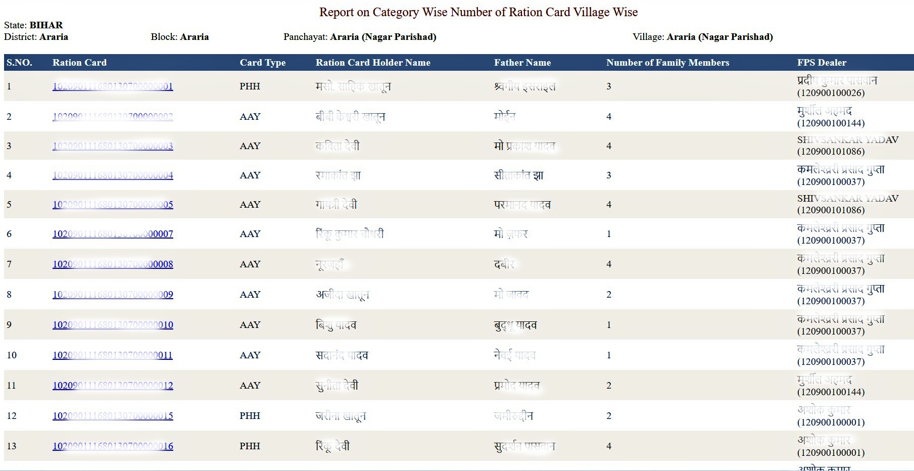 bihar ration card