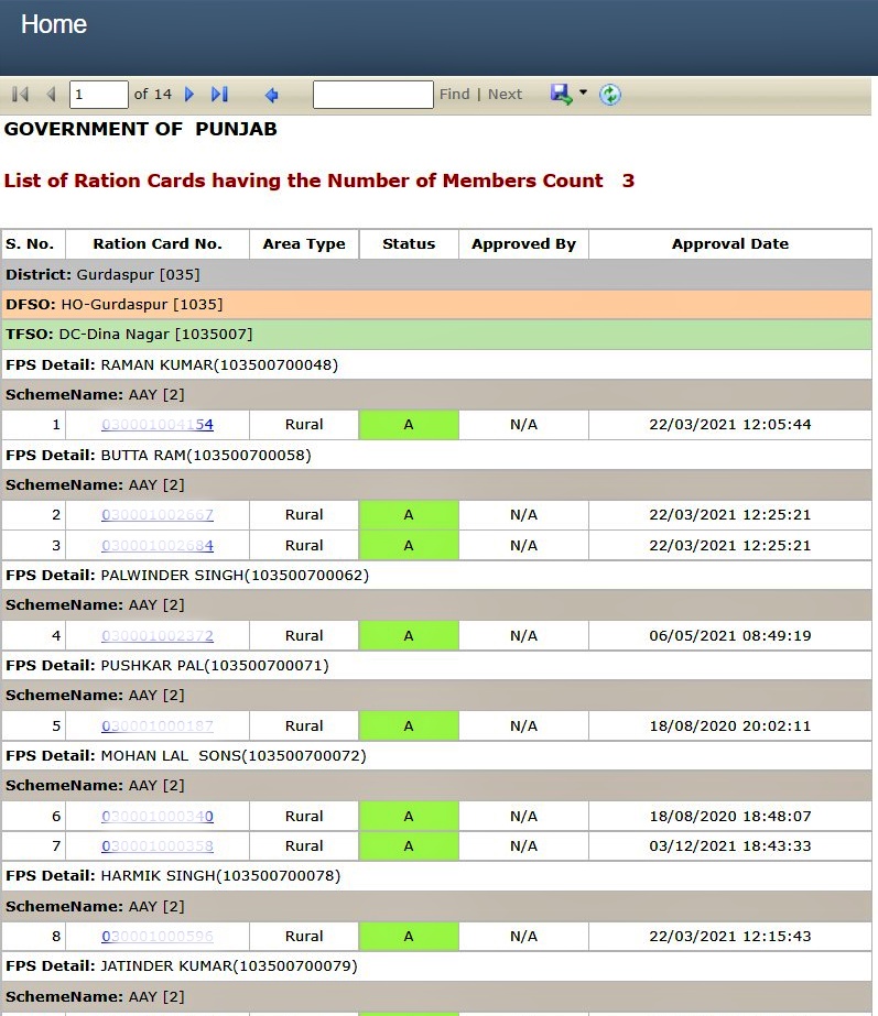 Punjab ration card list