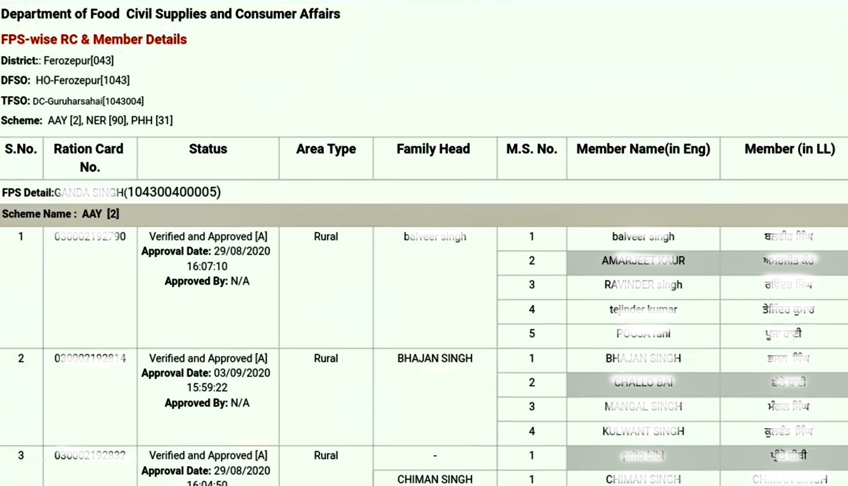 Punjab Ration Card