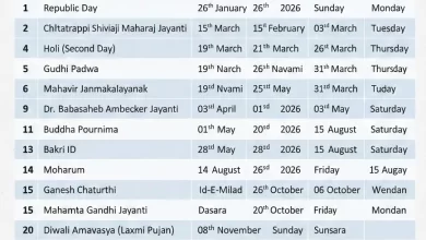 Maharashtra Holidays 2026, Bank Holidays In Maharashtra 2026