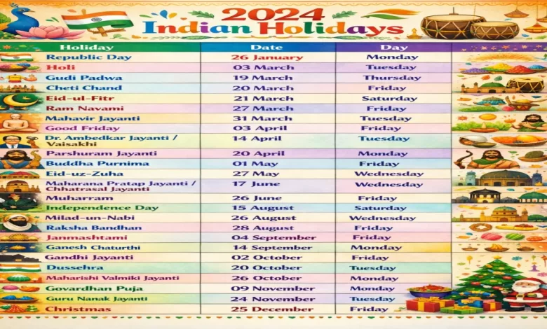 MP Government Holidays 2026, Bank Holidays In MP 2026