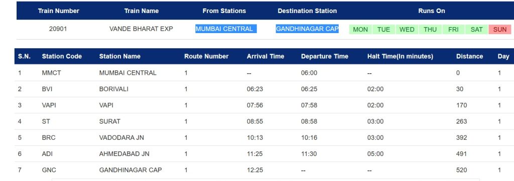 Vande Bharat Express Mumbai to Ahmedabad