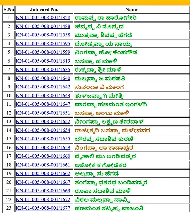 MGNREGA Karnataka job card