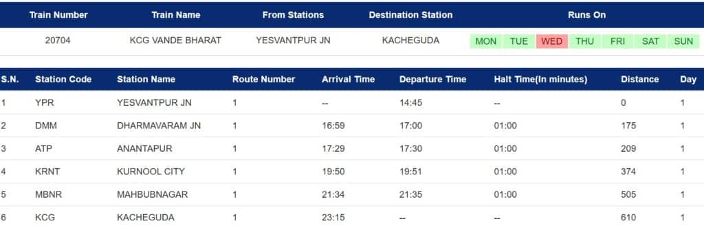 Bangalore To Hyderabad Vande Bharat Express (20704)