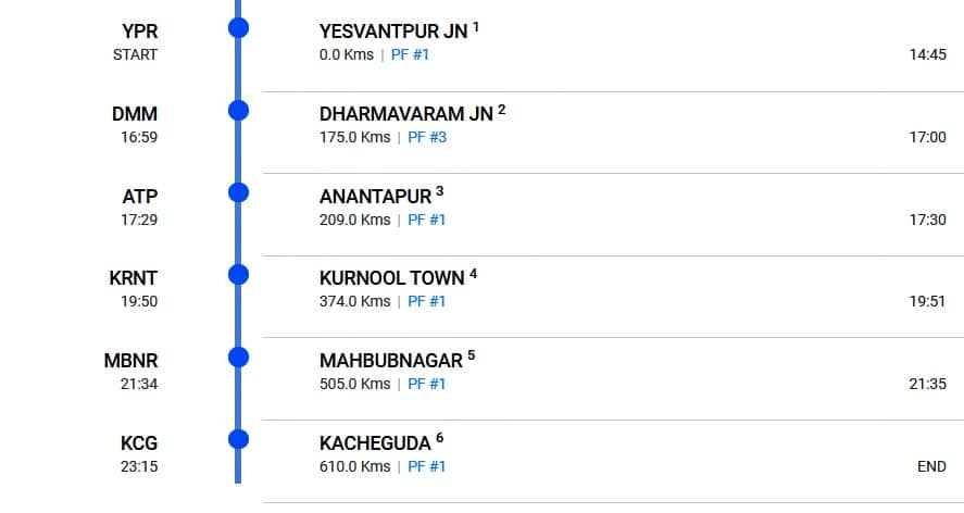 Bangalore To Hyderabad Vande Bharat Express (20704) Route