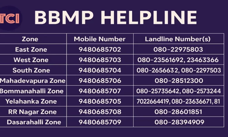 BBMP Helpline Numbers