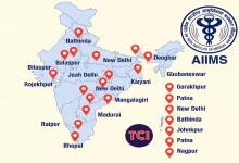 AIIMS Collages In India