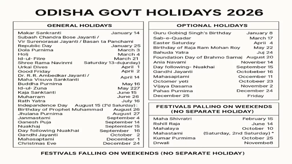 Odisha Govt Holidays 2026, Odisha Government Holidays 2026