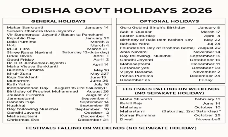 Odisha Govt Holidays 2026, Odisha Government Holidays 2026
