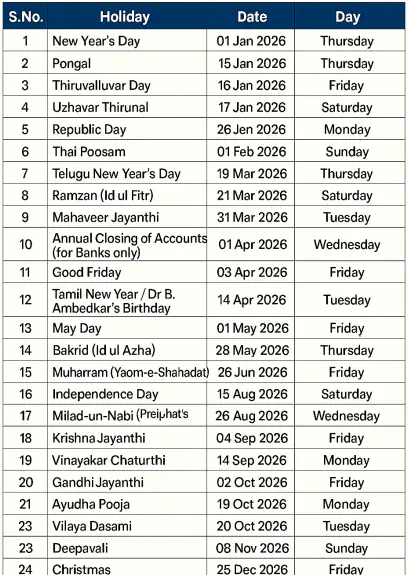 Tamil Nadu Gov Holidays 2026 1