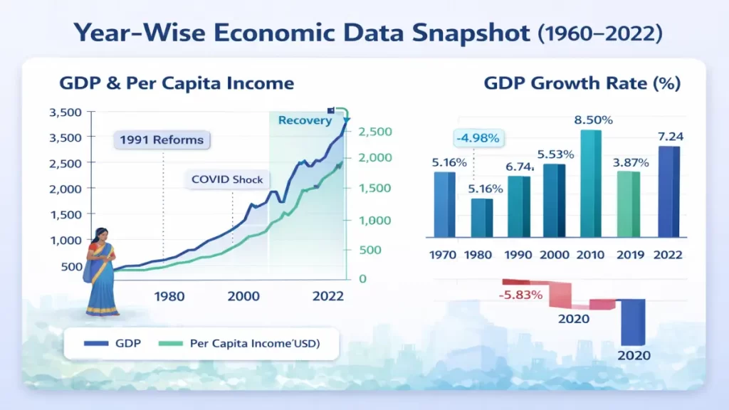 GDP Growth Rate For India 