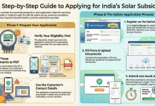 Top Government Subsidy for Solar Panels in India How to Apply Guide