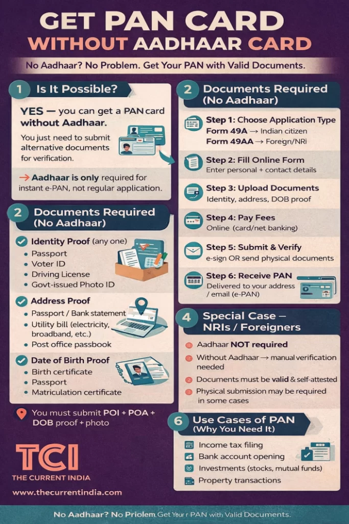 PAN Card Without Aadhaar Card