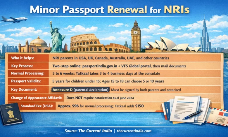 Minor Passport Renewal for NRIs