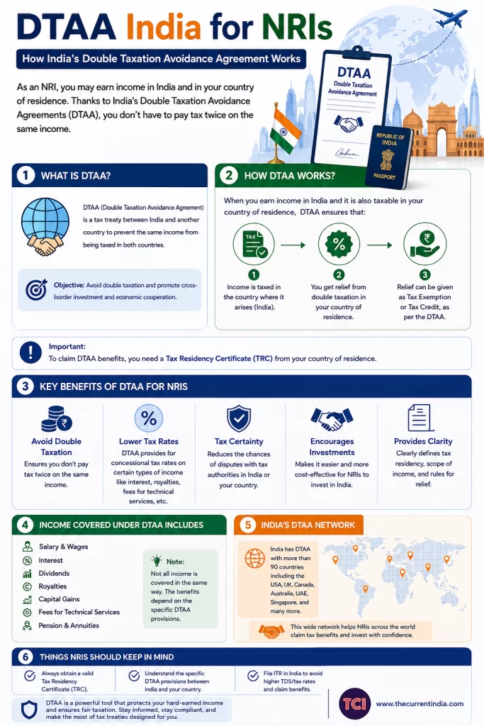DTAA India Guide For NRI's Infographics