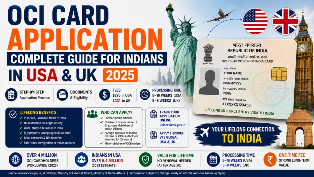 OCI card application process