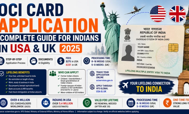 OCI card application process