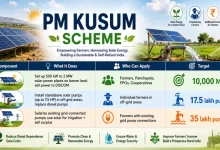 PM KUSUM Scheme