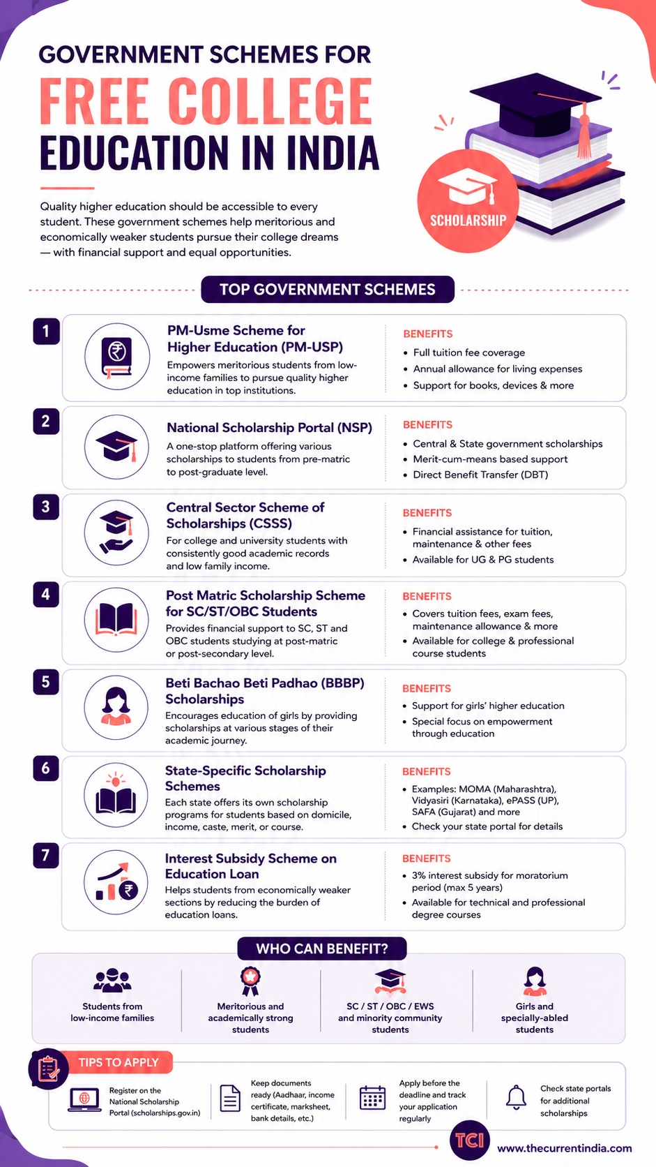 Government Schemes Provide Free or Subsidized Education for College Students infographic