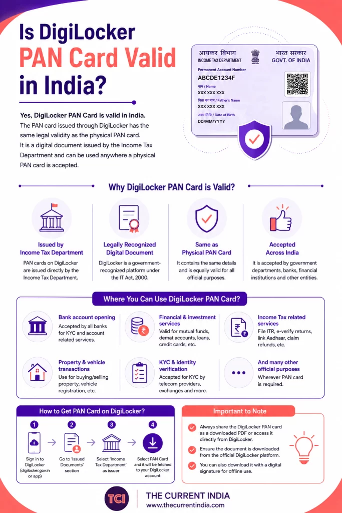 Is DigiLocker PAN Card Valid In India 
