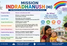 Mission Indradhanush at a glance.