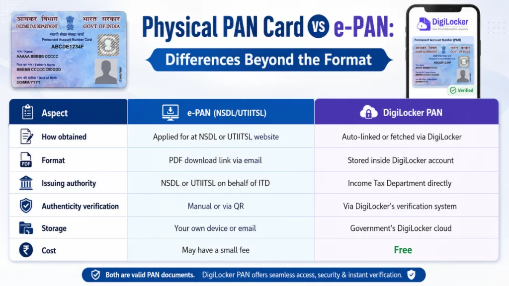 Is DigiLocker PAN Card Valid In India