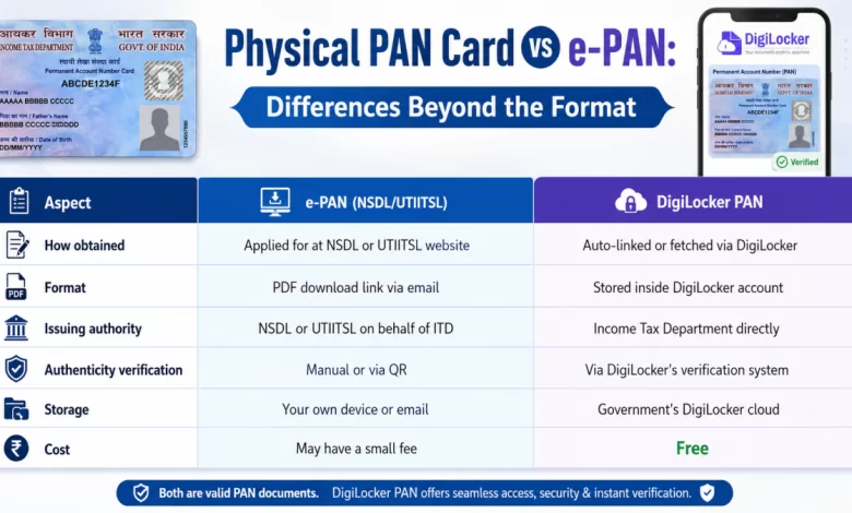 Is DigiLocker PAN Card Valid In India