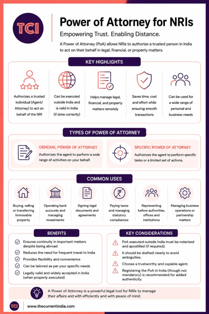 Power of Attorney for NRIs