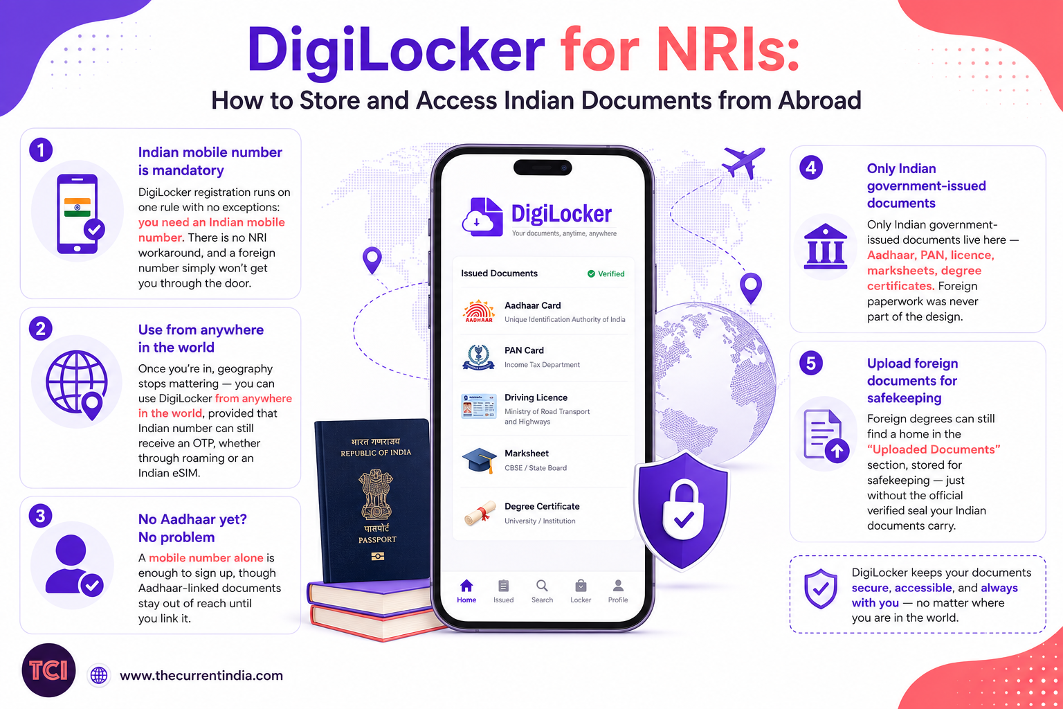 DigiLocker for NRIs infographic guide