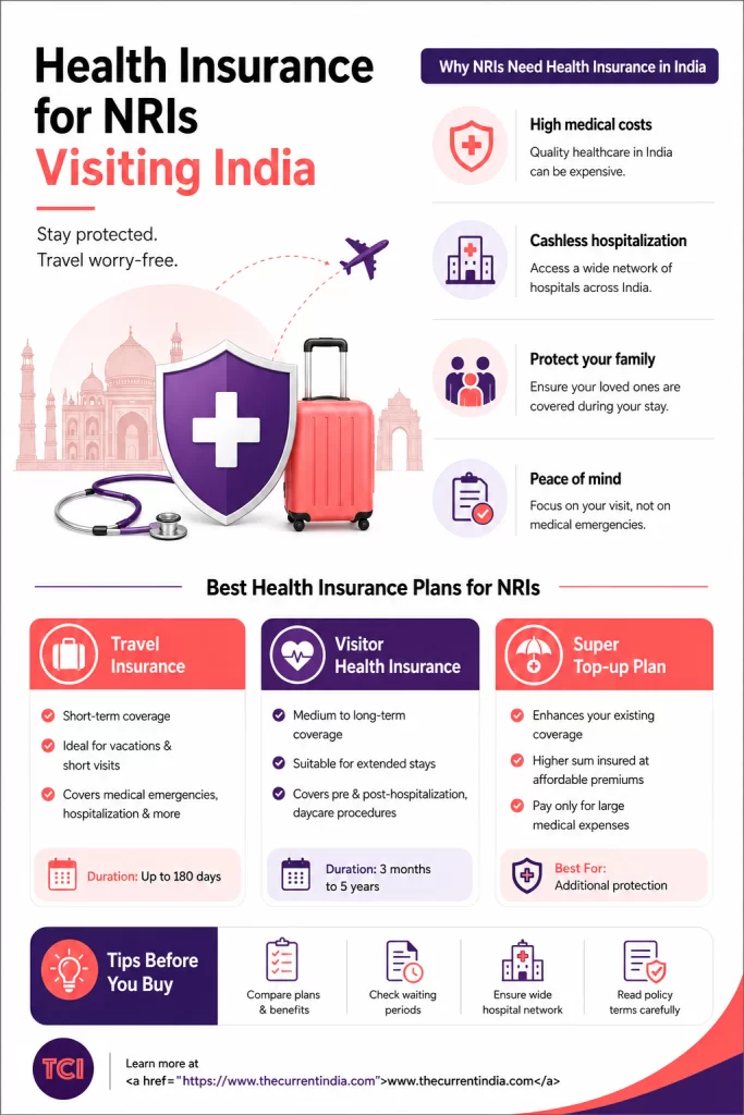 Insurance for NRIs infographic guide