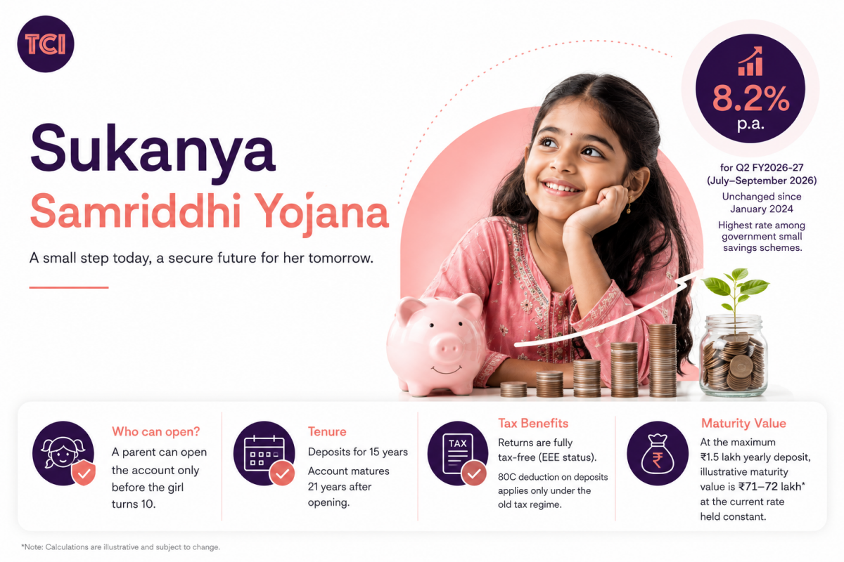 Sukanya Samriddhi Yojana (SSY) – Complete Guide