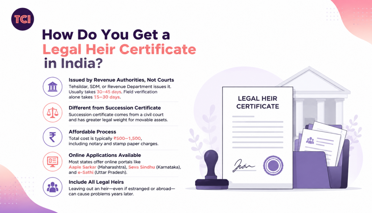 Legal Heir certificate in India - The complete guide
