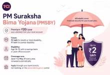 PM Suraksha Bima Yojana (PMSBY): ₹20/Year Accident Insurance Explained